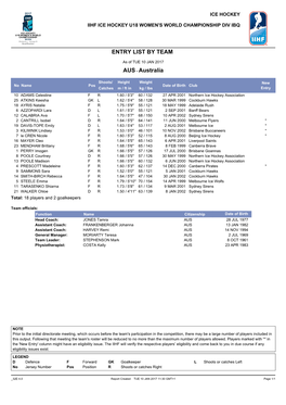 Entry List by Team