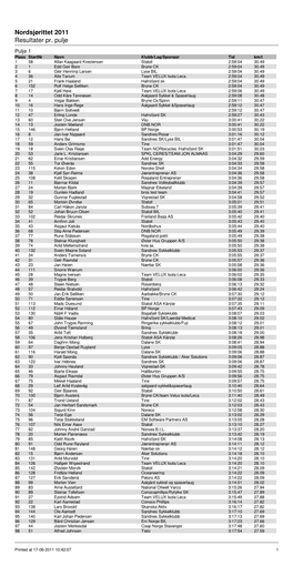 Nordsjørittet 2011 Resultater Pr. Pulje