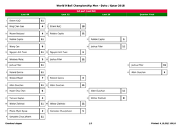 World 9 Ball Championship Men - Doha / Qatar 2018