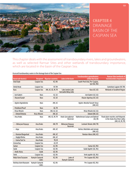 Chapter 4 Drainage Basin of the Caspian Sea