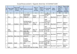 1689/2019 U/S 151 Crpc 1690 /19U/S 279 IPC & 185 of MV Act 1691 /19U