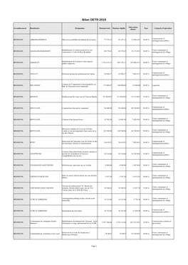 Bilan DETR 2019