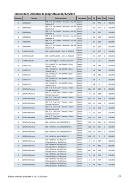 Elenco Beni Immobili Di Proprietà Al 31/12/2018
