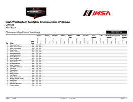 Championship Points Standings IMSA