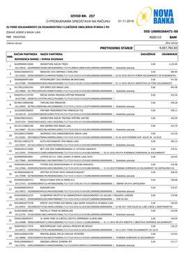 Izvod Br. 257 O Promjenama Sredstava Na Računu 01.11.2019