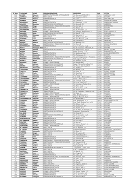 N. Iscr. COGNOME NOME SPECIALIZZAZIONE INDIRIZZO CAP CITTA' 500 ADOSIO Roberto ELETTROTECNICA ED AUTOMAZIONE Via Giovanni XXIII, 35/5 17011 ALBISOLA S