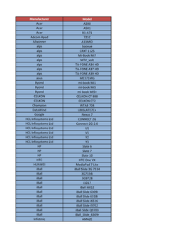 Manufacturer Model Acer A200 Acer A501 Acer B1-A71 Adcom Apad 721C Allwinner A13MID Alps Baoxue Alps CRXT 1125 Alps Mi-Book