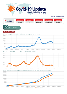 Trend of COVID‐19 I.R. IRAN Update 399 / 24 March 2021