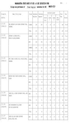 Collegewise Result Statistics Report