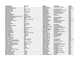 Location Name Precinct (S) Address Cross Streets Zipcode New