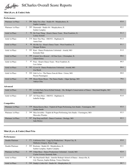 Stcharles Overall Score Reports