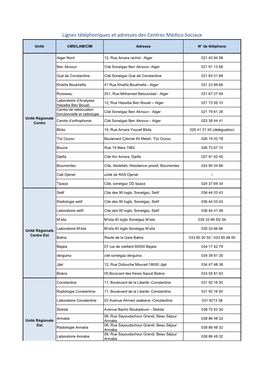 Lignes Téléphoniques Et Adresses Des Centres Médico-Sociaux