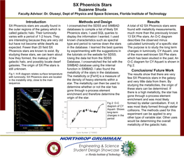 SX Phoenicis Stars Suzanne Shuda Faculty Advisor: Dr