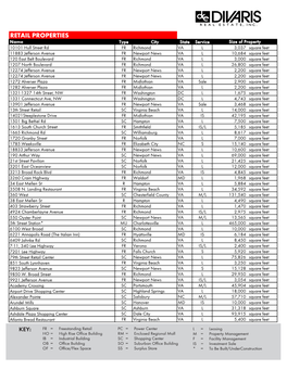 Divaris Real Estate Portfolio of Properties