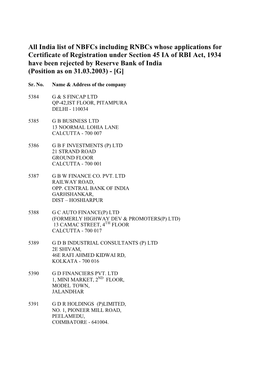 India List of Nbfcs Including Rnbcs Whose Applications For