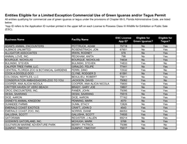 Entities Eligible for a Limited Exception Commercial Use of Green