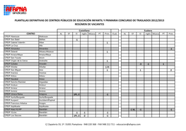 Plantillas Definitivas De Centros Públicos De Educación Infantil Y Primaria Concurso De Traslados 2012/2013 Resúmen De Vacantes