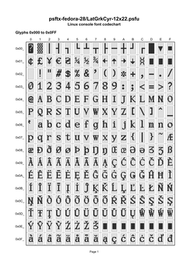 Psftx-Fedora-28/Latgrkcyr-12X22.Psfu Linux Console Font Codechart