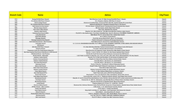 WEB OPEN Branches 04 May 2020.Xlsx