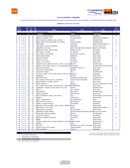 LISTA DE Canciones