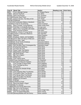 Accelerated Reader Booklist Minford Elementary-Middle School Updated December 15, 2008