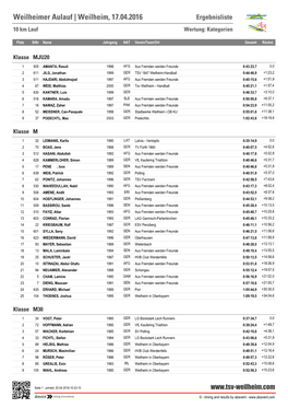 Weilheim, 17.04.2016 Ergebnisliste 10 Km Lauf Wertung: Kategorien