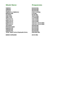 Model Name Frequencies