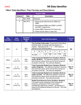 Legacy Table 1