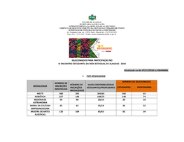 Selecionados Para Participação No Iii Encontro Estudantil Da Rede Estadual De Alagoas - 2018