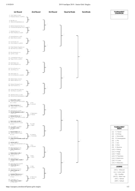 1/19/2019 2019 Ausopen 2019 - Junior Girls' Singles