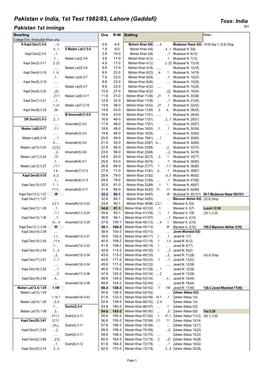Pakistan V India, 1St Test 1982/83, Lahore (Gaddafi) Toss: India Pakistan 1St Innings 941 Bowling Ovs R-W Batting Notes College End, Amanullah Khan Ump