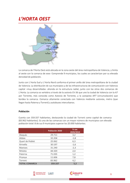 L'horta Oest 400.000