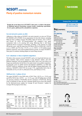 Plenty of Positive Momentum Remains