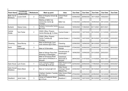 Hartlepool Walkabouts 2020-21.Pdf