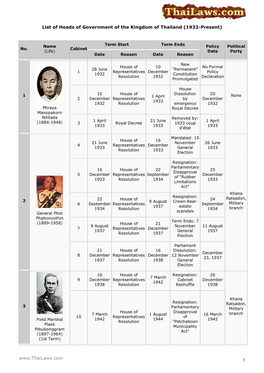 List of Heads of Government of the Kingdom of Thailand (1932-Present)