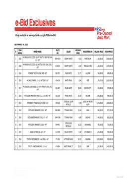 Vehicles for Sale As of March 16, 2020