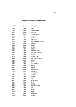 Siruta Judet Uat (Lau2) 2130 Alba Albac 2309 Alba Almasu