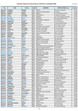 Liste Des Maires Du Loiret Suite Aux Élections Municipales 2020 07/07/2020