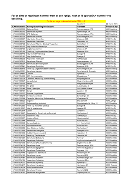 EAN-Numre I Roskilde Kommune