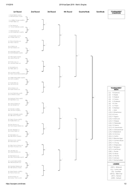 1/11/2019 2019 Ausopen 2019 - Men's Singles