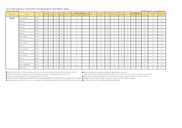 List of Smartphones Compatible with Smartphone-Link Display Audio Updated: Jan