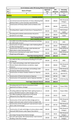 SPA for TPM 2014-15.Xlsx