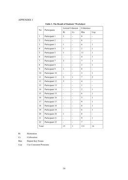 APPENDIX 1 Table 1