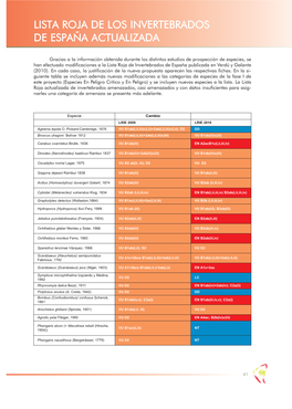 Lista Roja De Los Invertebrados De España Actualizada