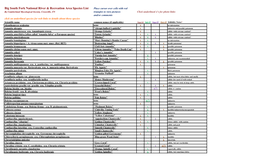 Big South Fork National River & Recreation Area Species List