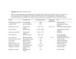 Appendix 2. Data from a Literature Search. Table A2.1. Home Range
