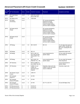 Advanced Placement (AP) Exam Credit Crosswalk Updated: 04/20/2017