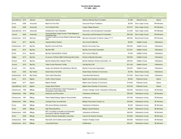 Cumulative List of Tourism Grant Awards