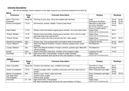 Character Descriptions NB: Not All Readings May Be Required on the Night, However You Should Be Prepared to Do Them All