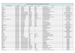 Liste Des Hôtels 4 Étoiles, 5 Étoiles Et Luxe Implantés Au Niveau National